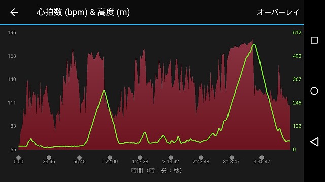 GARMIN820Jセット - アクセサリー