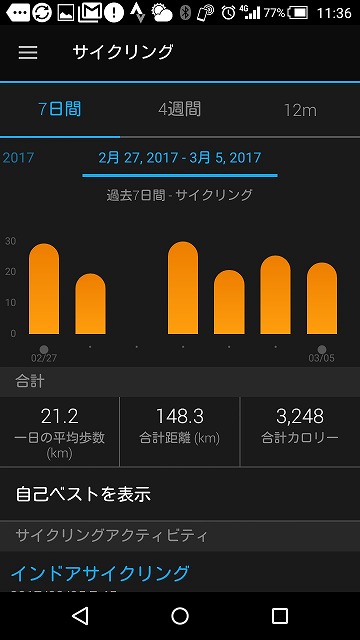 高性能サイコン】GARMIN820Jセット入荷しました。 | 福岡で自転車をお