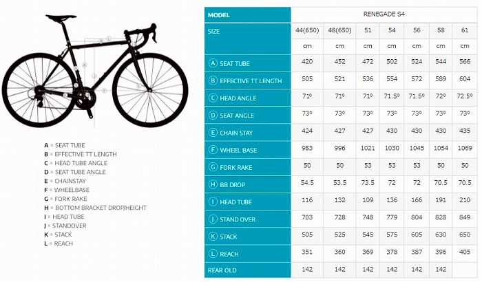 JAMIS】今一番熱い自転車?!グラベルロードの最新２０２２年モデルが