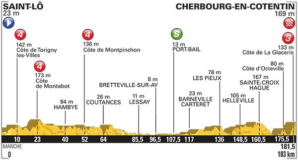 ツール・ド・フランス2016第2ステージ