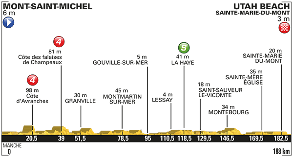 ツール・ド・フランス2016第1ステージ