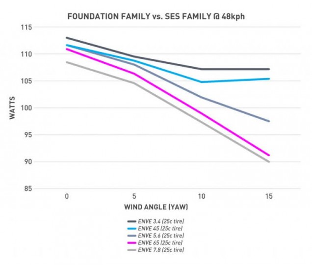 FOUNDATION-vs-SES_AeroGraph-1-768x652