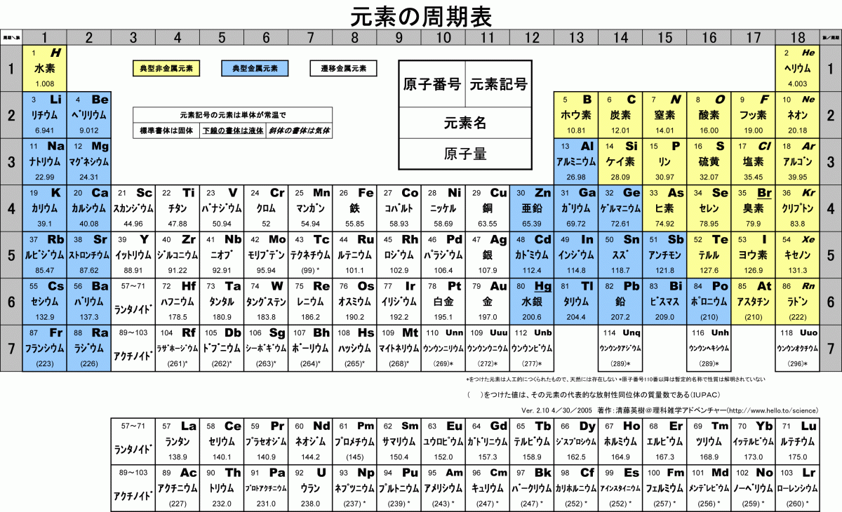 periodic210