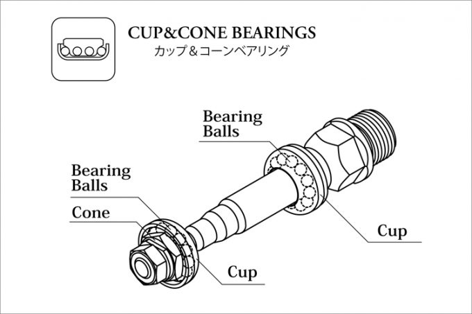 Cup&ConeBearings