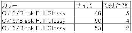 ck16 210306時点在庫状況