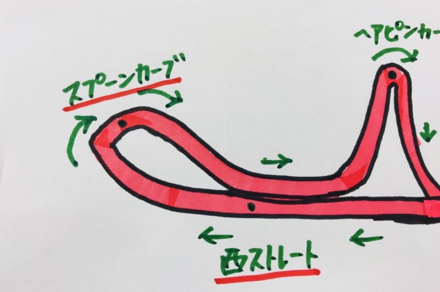 鈴鹿攻略 ホッシーが編み出した 鈴鹿サーキットを最速で走るライン取り 走り方 教えます Y S Road 名古屋ウェア館