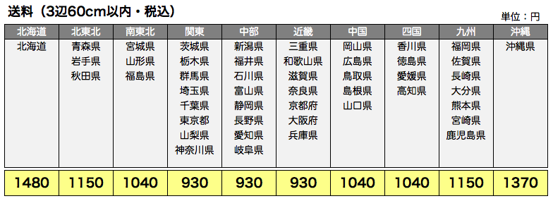 20200407名古屋店通販送料一覧