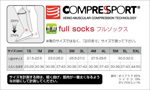 COMPRESSPORT】使っているものをよく調べてみたら、凄いものだった件