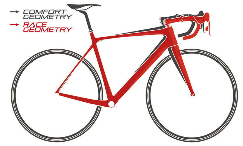 Addict-geometry_950x570_Technology_2014_BIKE_SCOTT-Sports_71422_jpg_mainBanner_7