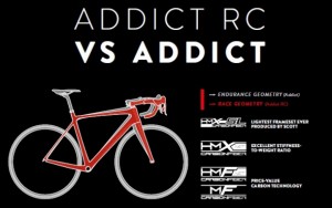 ADDICT VS RC.preview