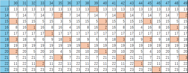 スキッドポイント