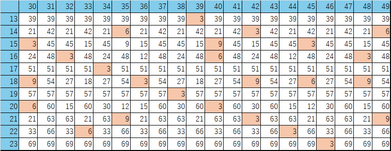スキッドポイント　ロード用