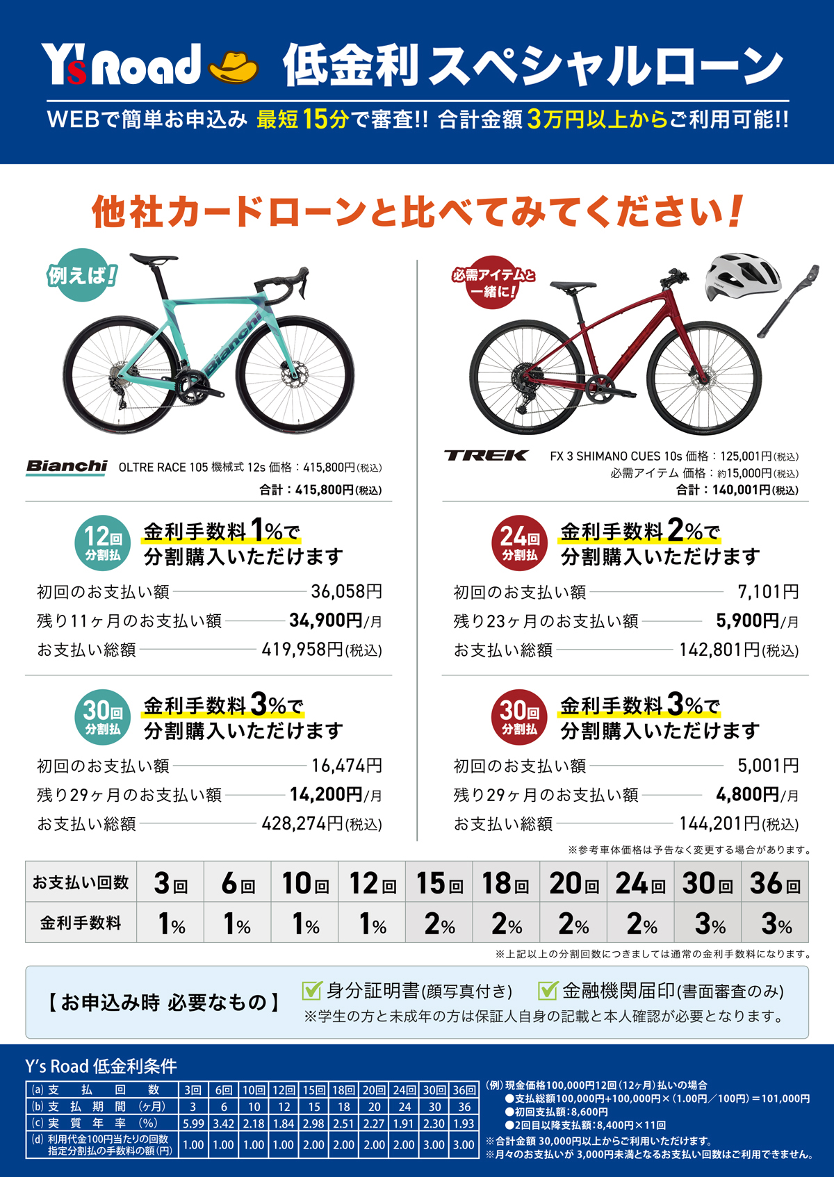 ワイズロード 低金利スペシャルローン