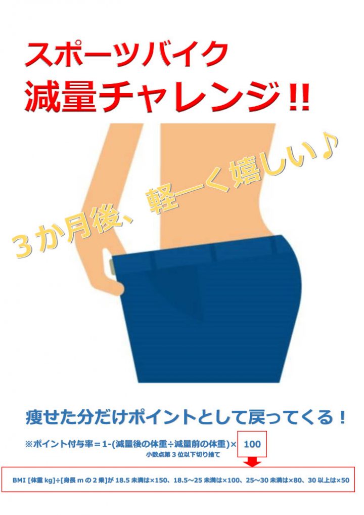 ダイエット成功ｓ