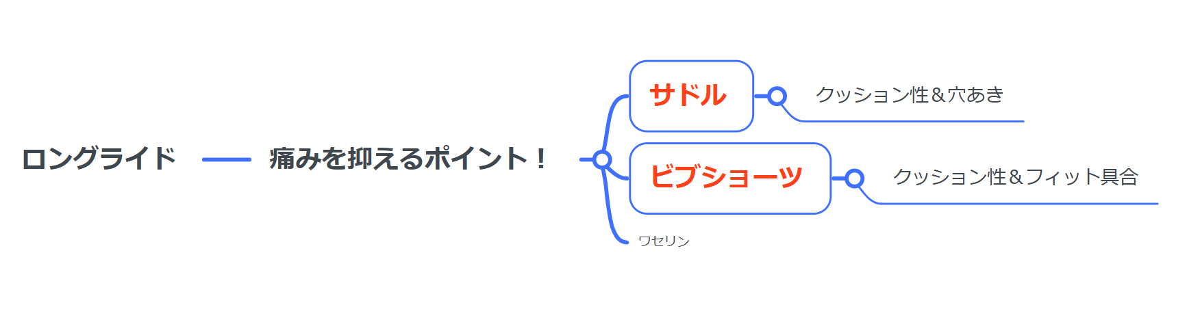 痛みを抑えるポイント