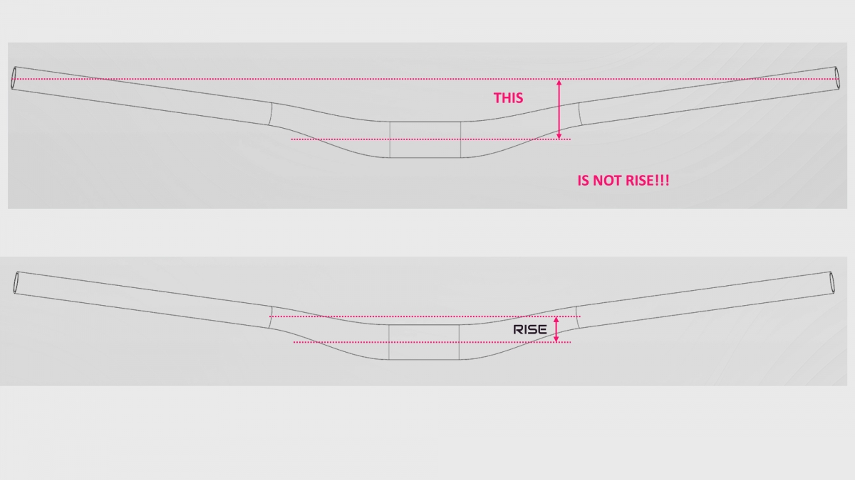 BIKEYOKE ハンドル
