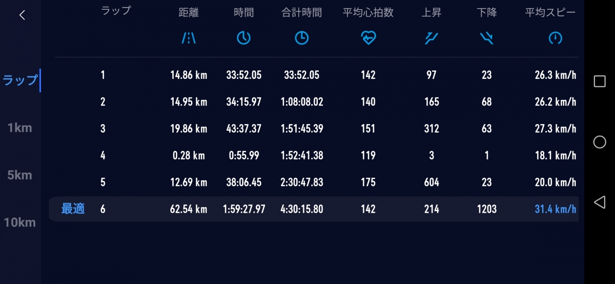 screenshot_20250720_013620_com-yf_-smart_-coros_-dist_