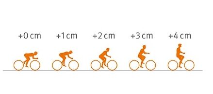 sqlab.vermessungskonzepte.sitzknochenvermessung.schritt.2.bis_.4.2023.1180px.EN_-e1721098019839