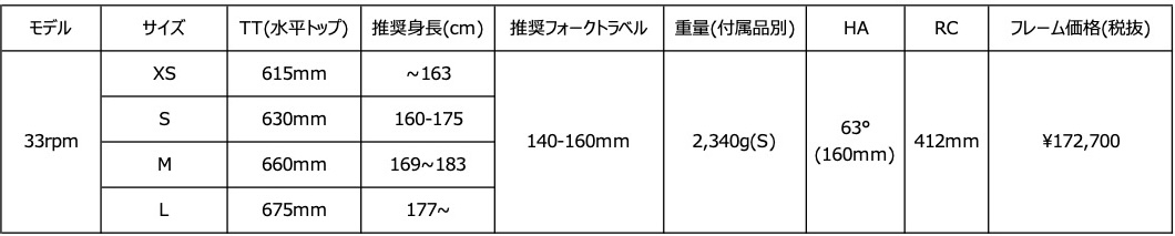 UA33-フレームチャート0908