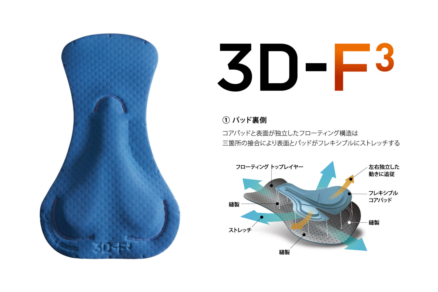 3d-f3_kaisetu_imege-1536x1026