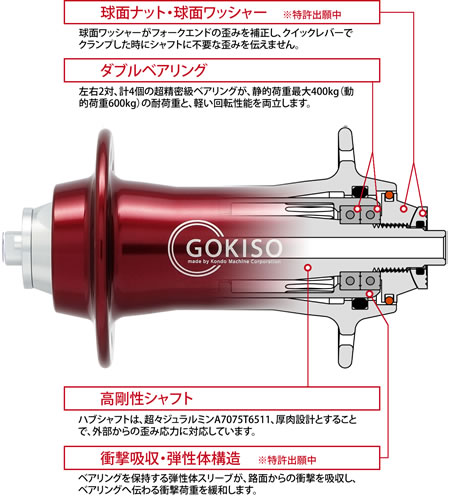 gokiso_product_hubph06