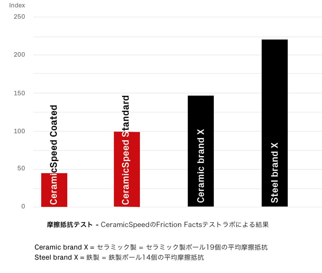 diagram-friction-coated-1-1320x1119