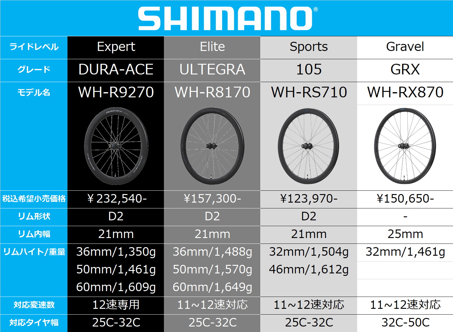 SHIMANO ホイール