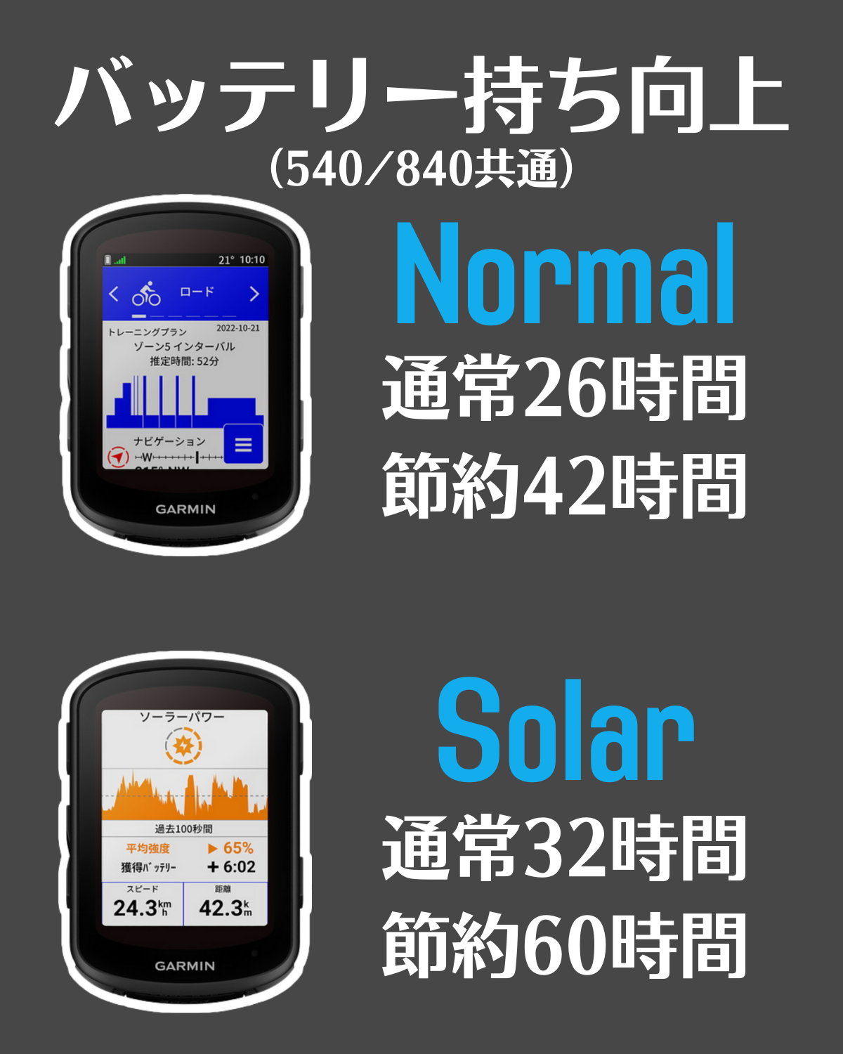 GARMIN EDGE 540 840 SOLAR