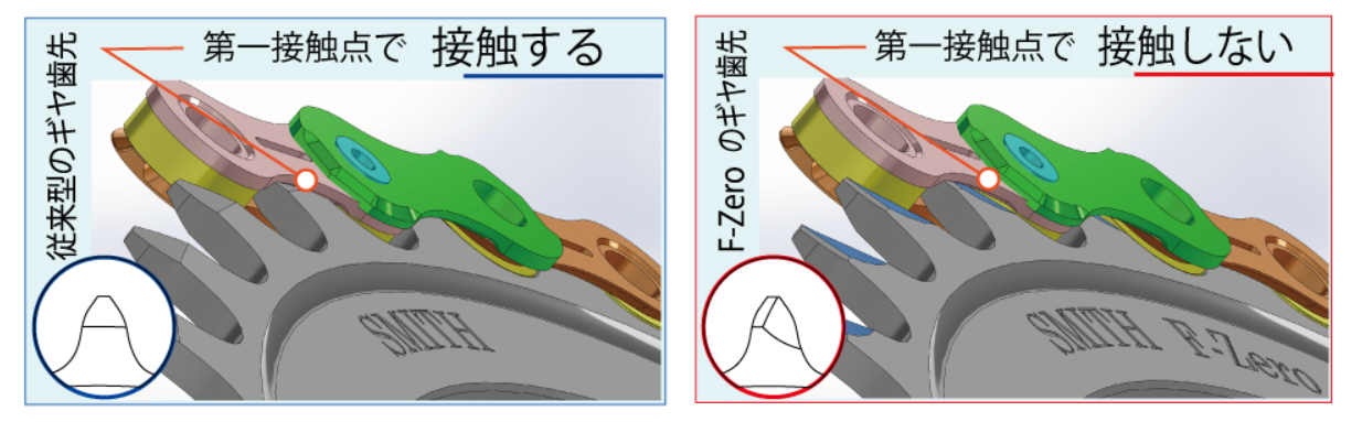 SMITH F-ZERO スミス　テフロイド　アルマイト処理　バロックギア