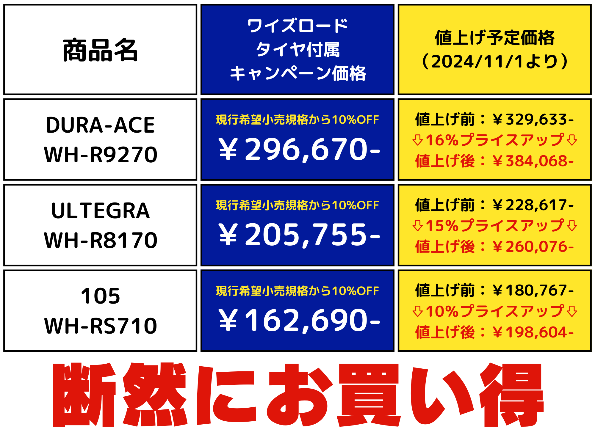 SHIMANO カーボンホイール　値上げ予定一覧