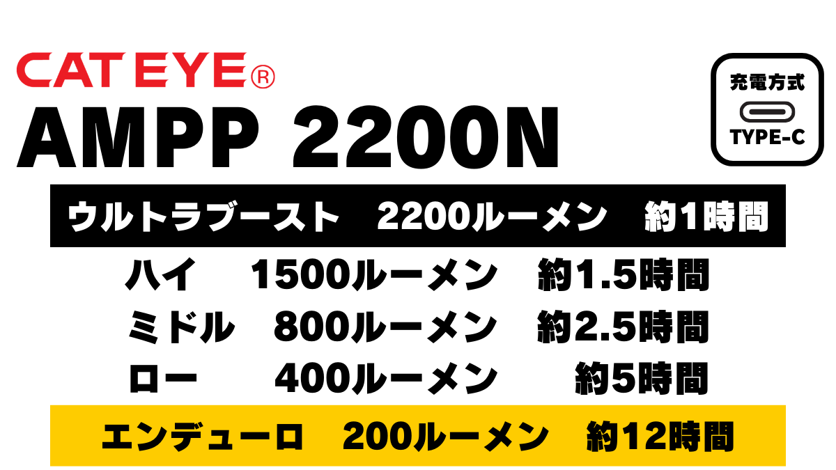 CATEYE AMPP 2200N/HL-EL2200RC