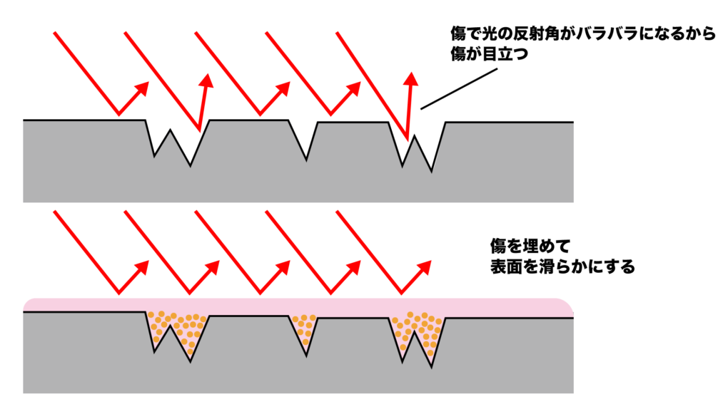 反射角-1020x574