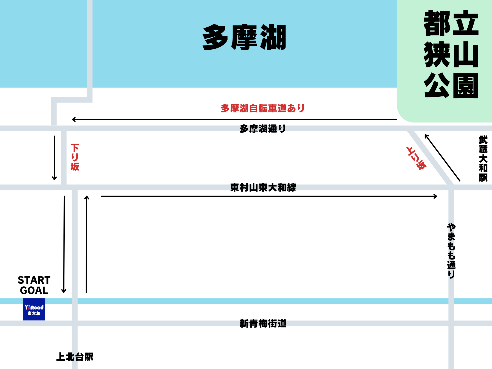 ワイズロード東大和店試乗コース