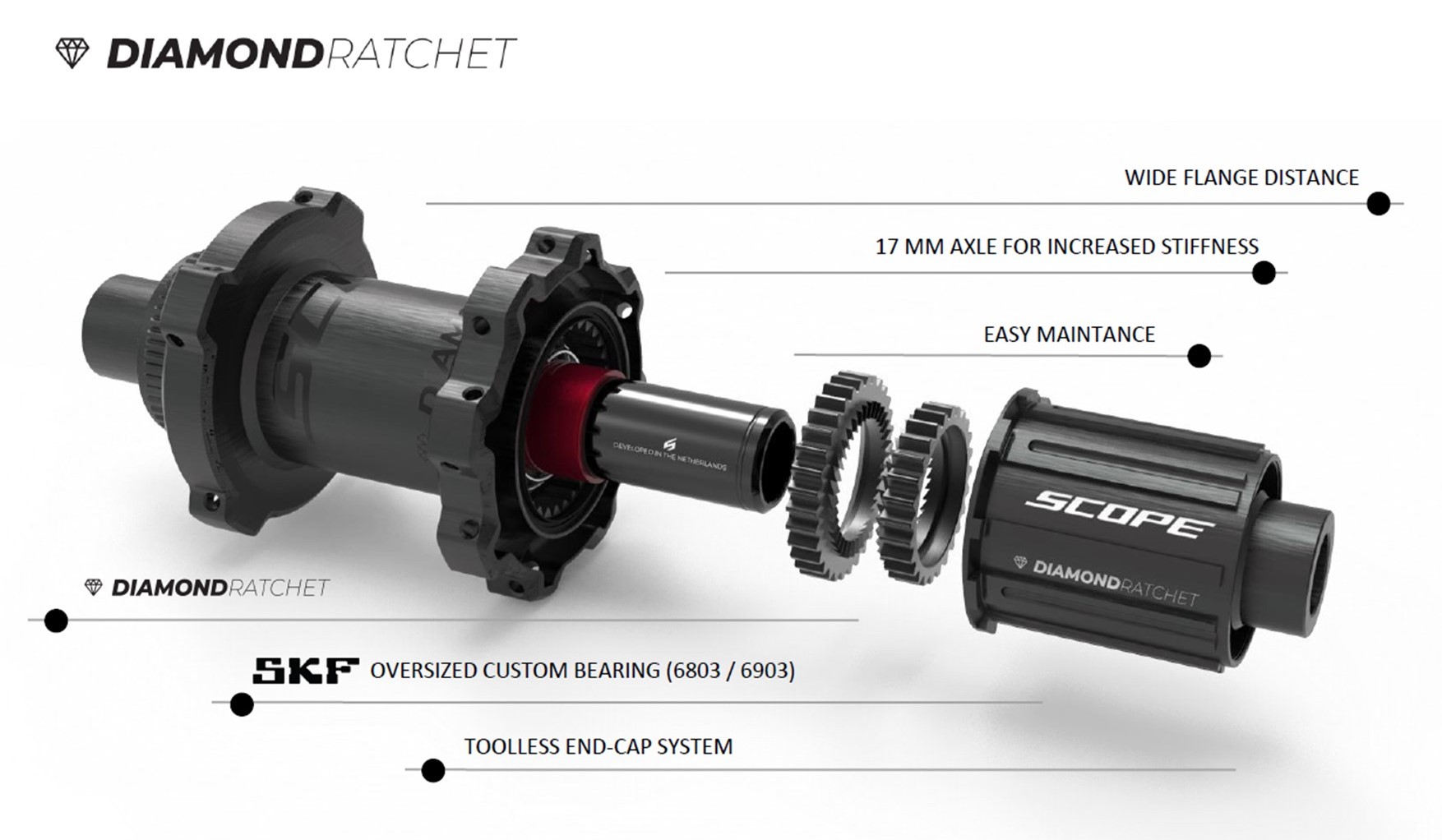 SCOPE R3 DISC