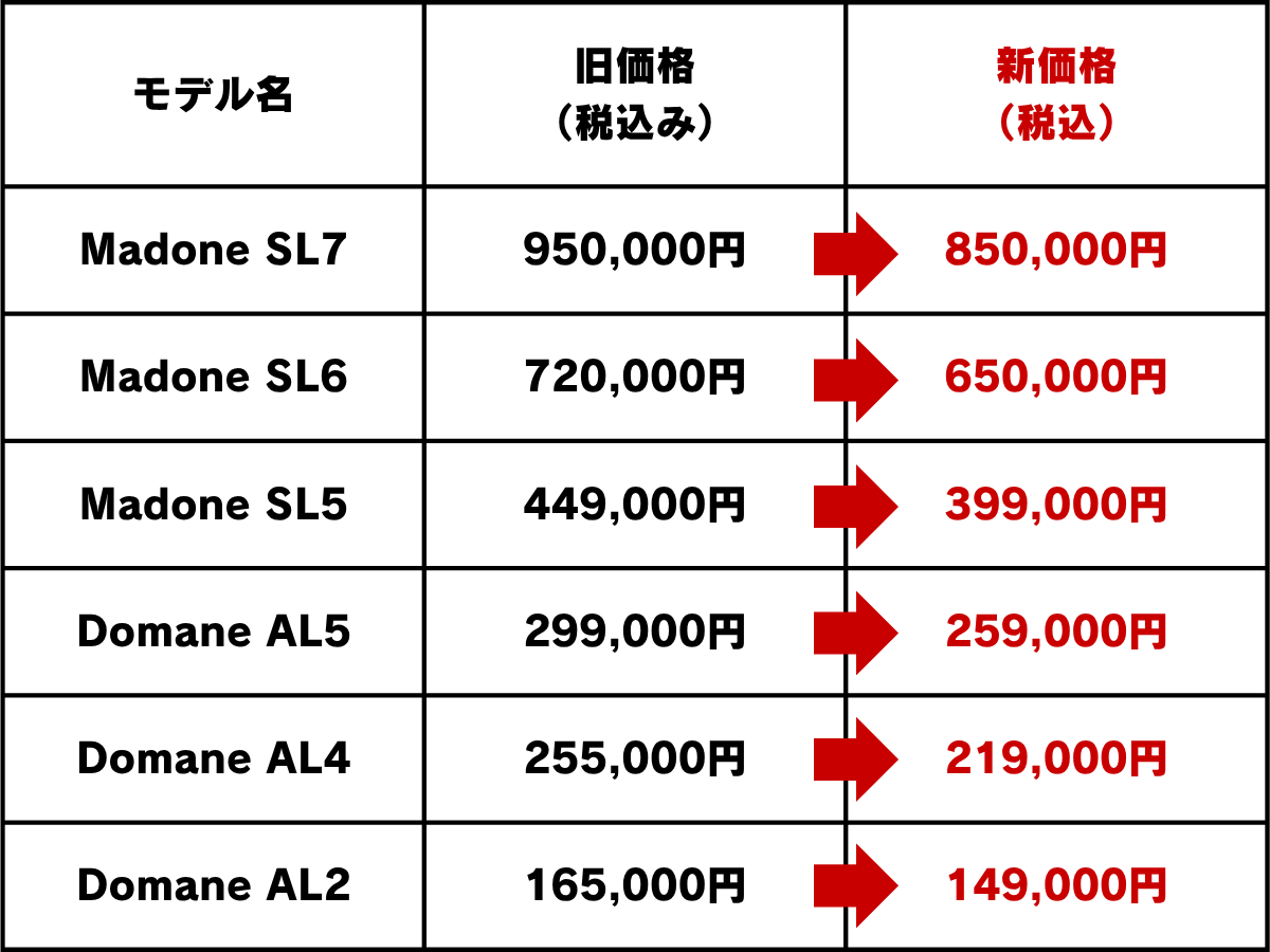 TREK 2025年7月4日　価格改定　新価格
