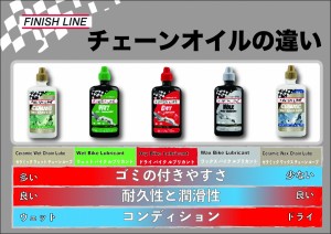 フィニッシュライン