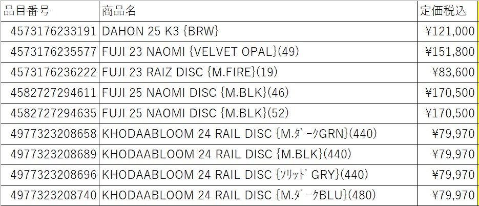 250110タイムセール価格