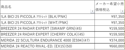 完成車タイムセールブログ航海用