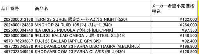 完成車タイムセール価格表