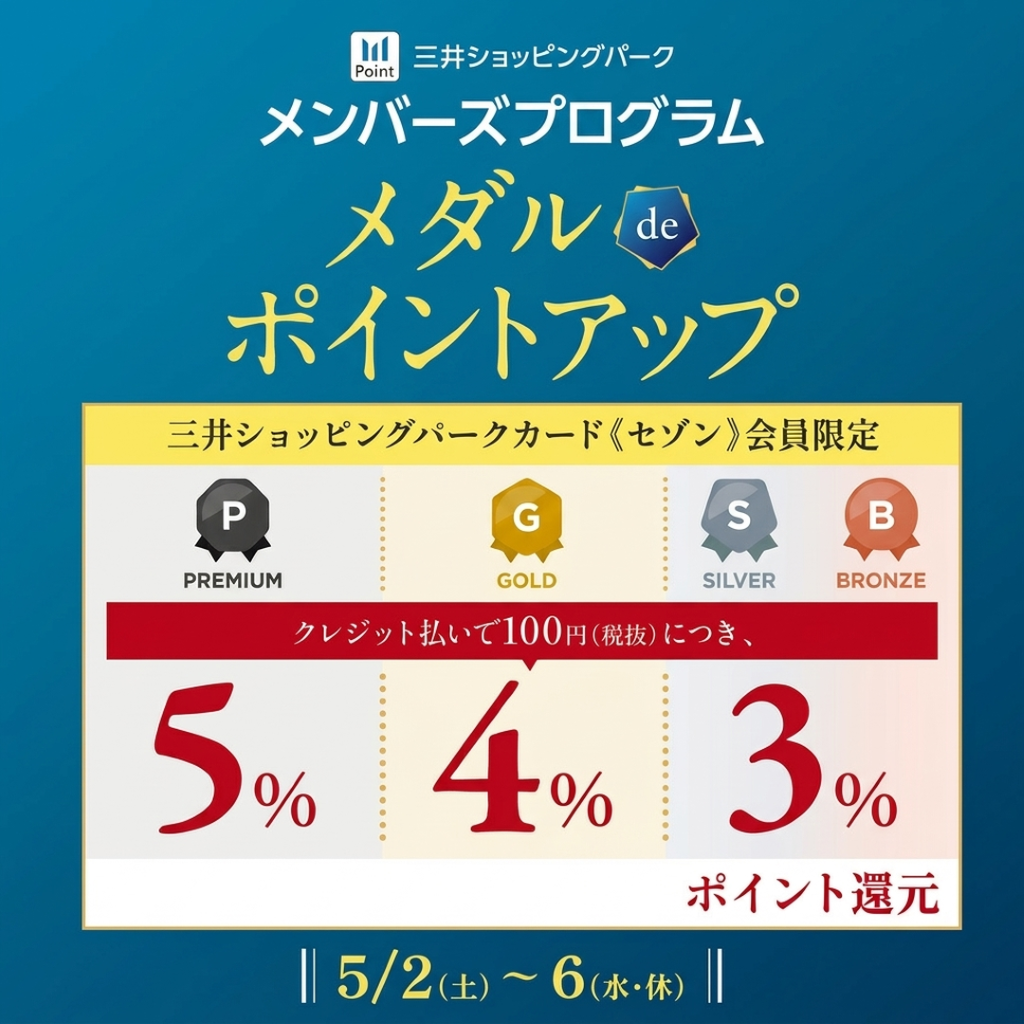 フィード推奨_メダルdeポイントアップ1024x1024