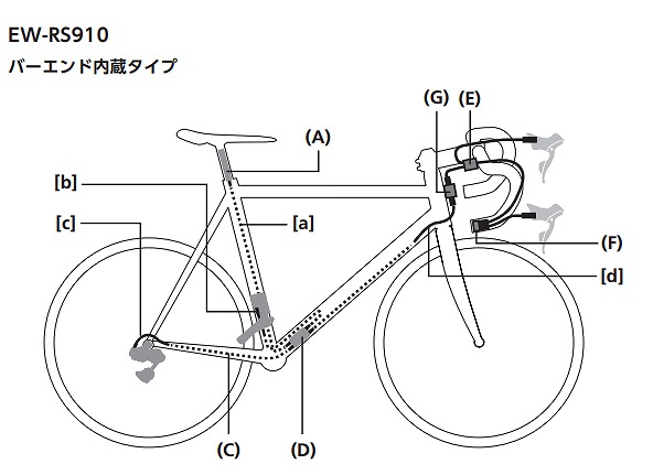 Di2配線