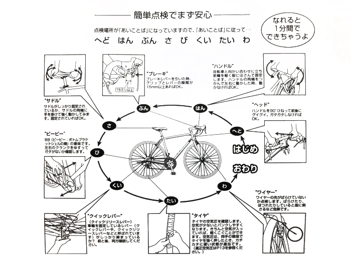 【定休日のTech便り】　乗車前点検をしましょう。 | 川崎で自転車をお探しならY