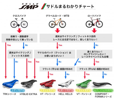 smp-chart_202302