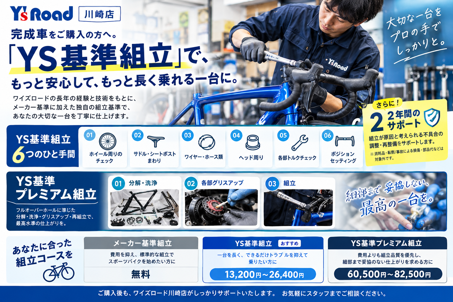 ワイズ基準