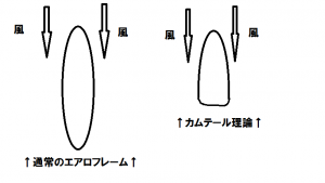 カムテール