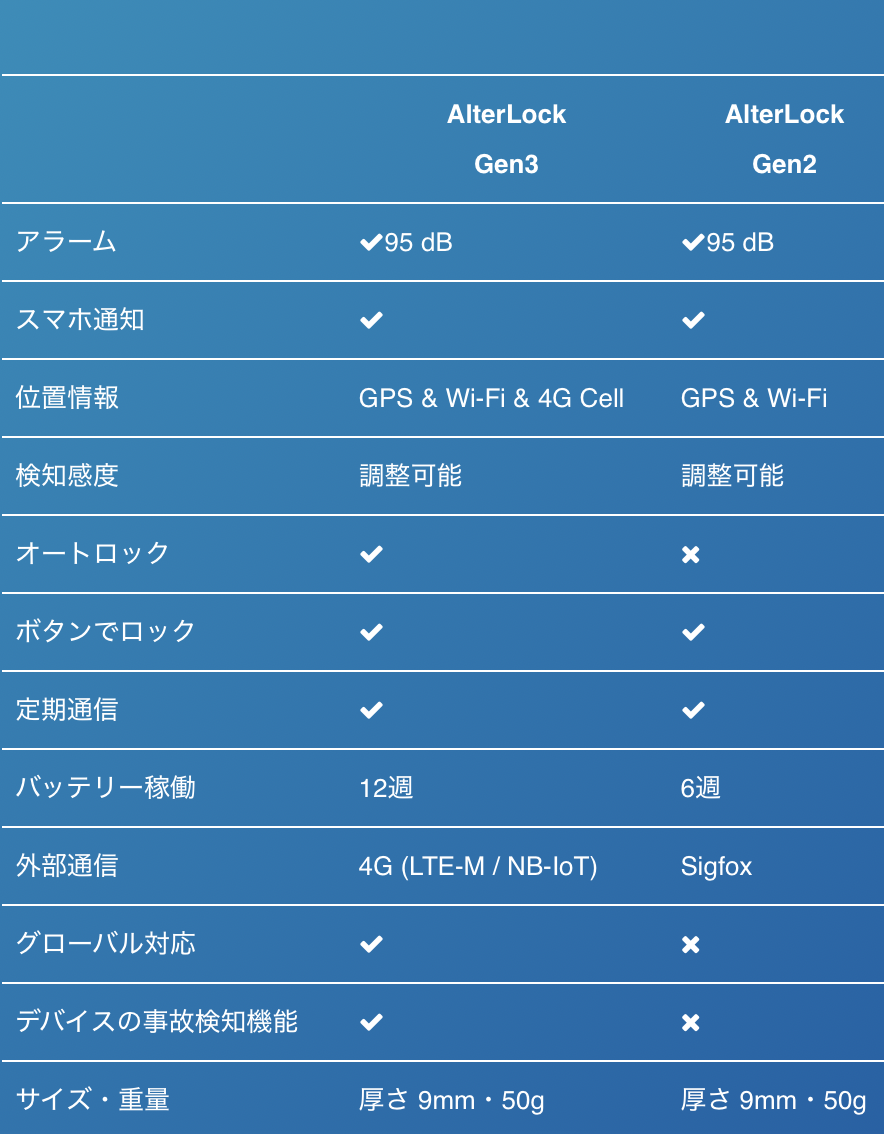 スクリーンショット 2024-06-10 20.11.48