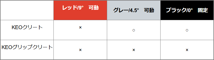 MKS US-L クリート互換表