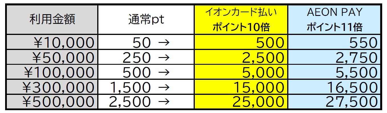 ワオンポイント