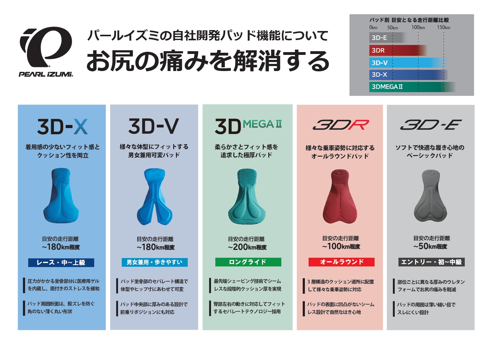 パッド