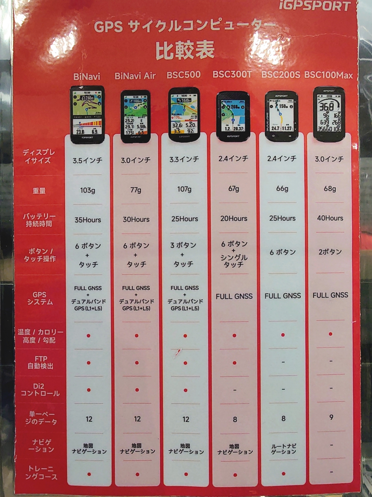 iGPSPORT比較表